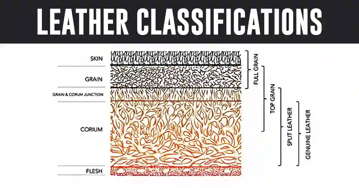 Leather Classifications